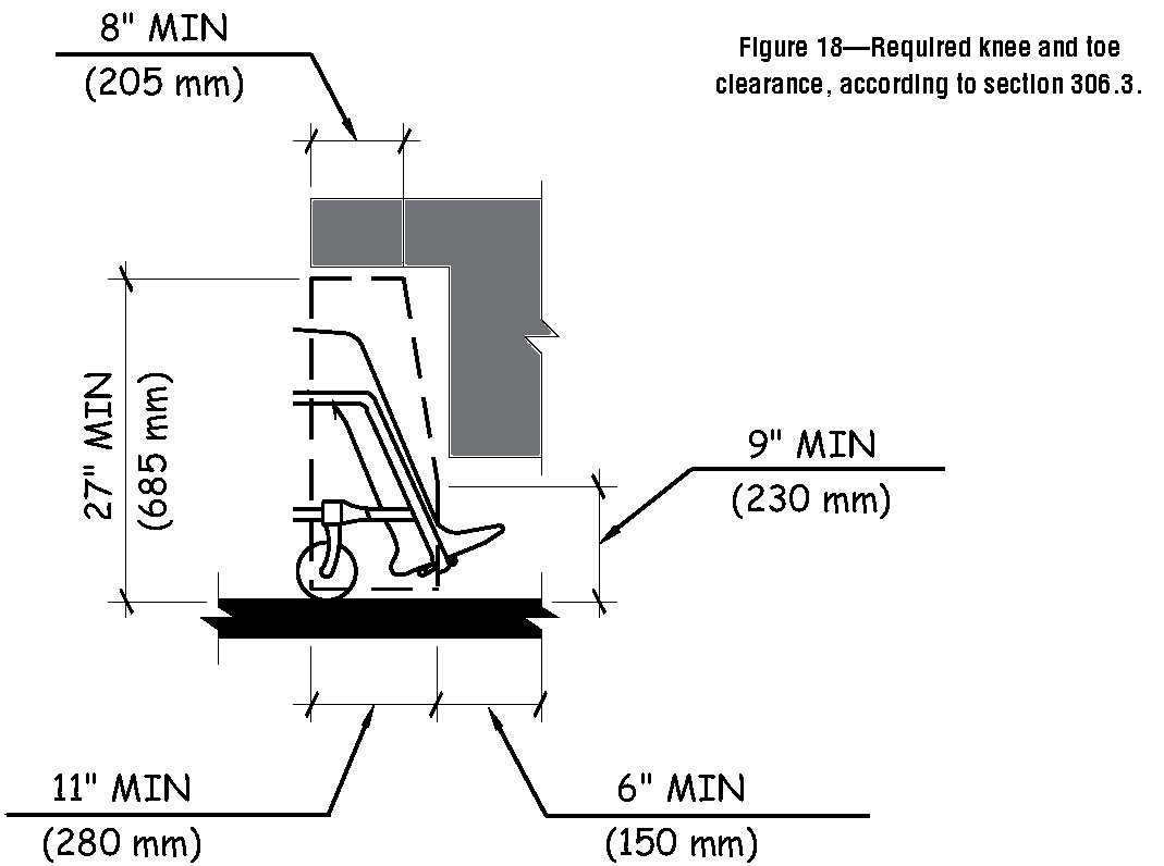 ADA Picnic Table Toe Clearance