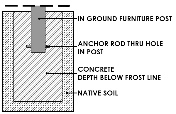 In-ground-mount-diagram